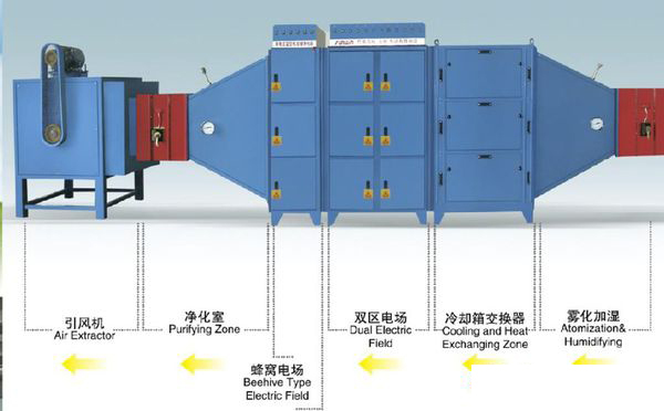 油雾收集器工作原理